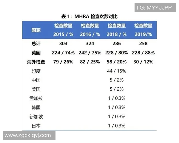 英超球队盈利排行数据分析与经营模式探讨